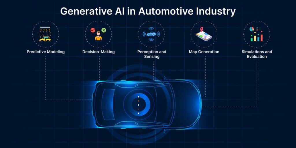 Custom AI Solutions, Personalized Object Detection, Pose Estimation, AI Platform for the Automotive Industry, Speech Recognition