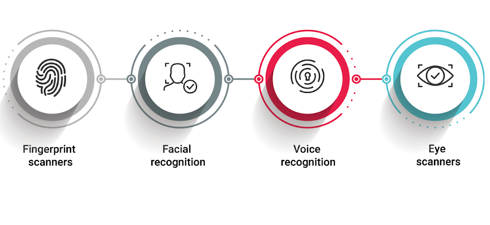 Passive Face Liveness and Face Anti Spoofing