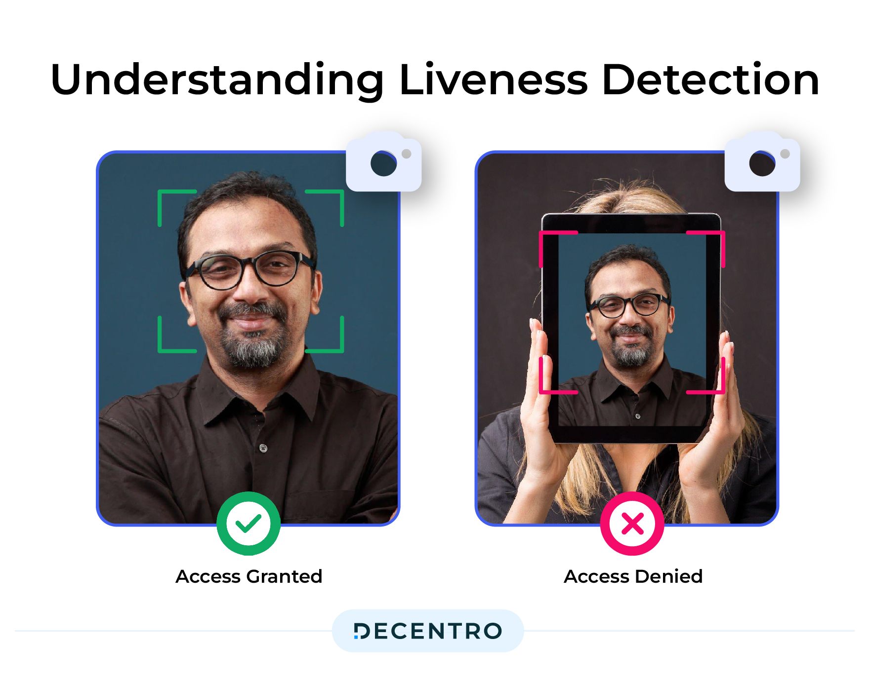 liveness detection explanation image