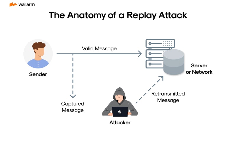 MiniAILive Video Replay Attacks Prevention Principle