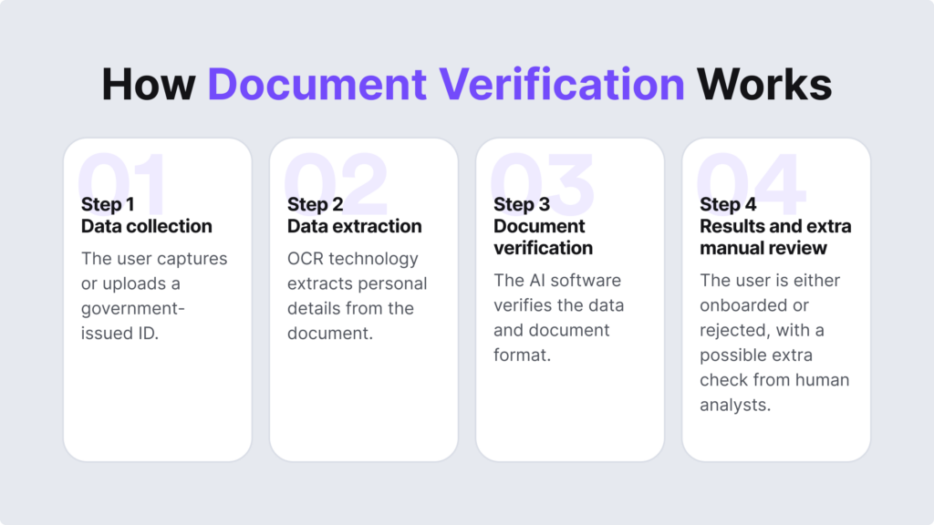 Document Authenticity Verification Steps in MiniAiLive application