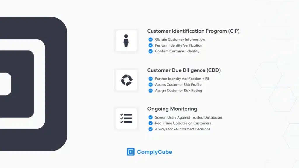 MiniAILive Customer Identification Program overview