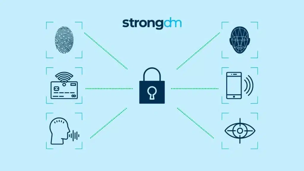 Passwordless Authentication Classification