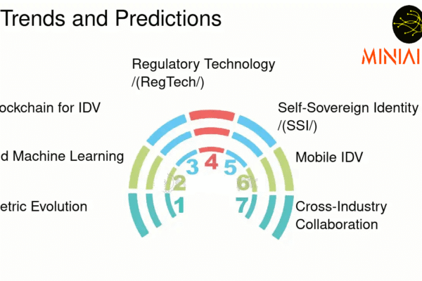 IDV Trends in Crypto