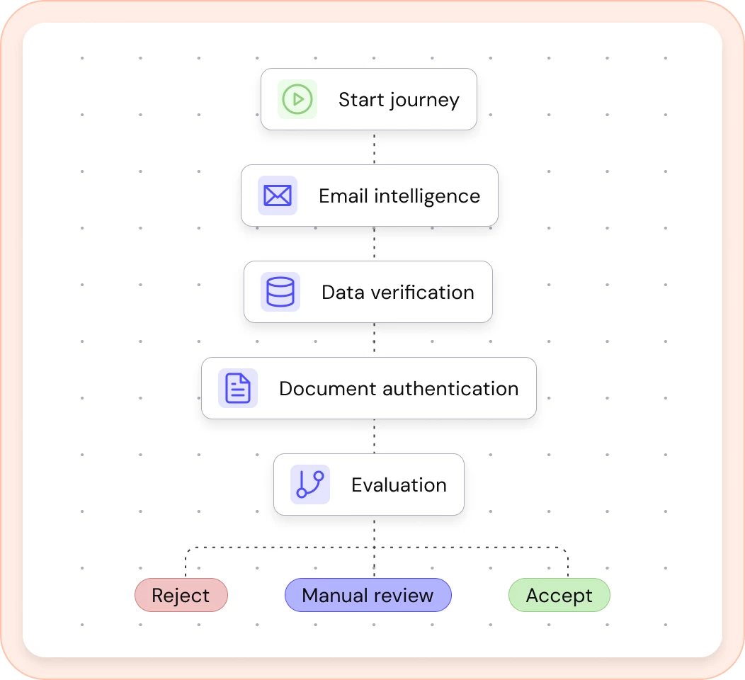 Deepfake Detection with Biometric Identity Verification and Secure Document Authentication: The Future of Digital Trust in 2026 3 deepfake detection use cases