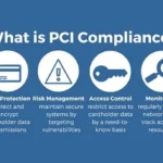 PCI Compliance by miniai