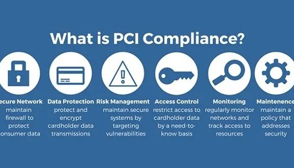PCI Compliance by miniai