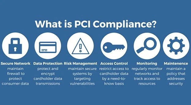 PCI Compliance by miniai
