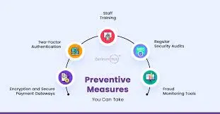 hotel PCI compliance by miniai