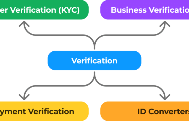 verification sevice in using document liveness detection
